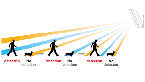 Optex HX80 Wireless XWave 2 Detector