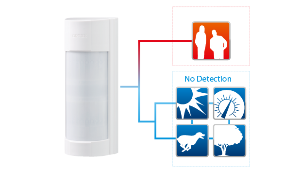 OPTEX Xwave2 VXI AM wireless outdoor PIR